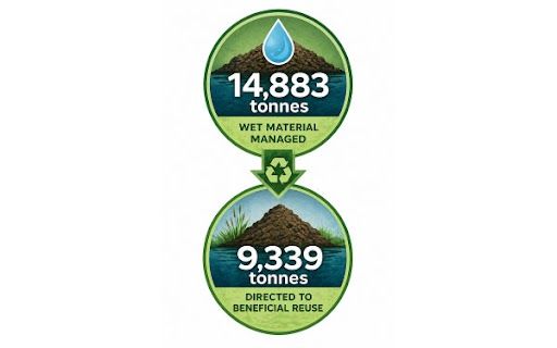 2025 Dredging and Dewatering Results